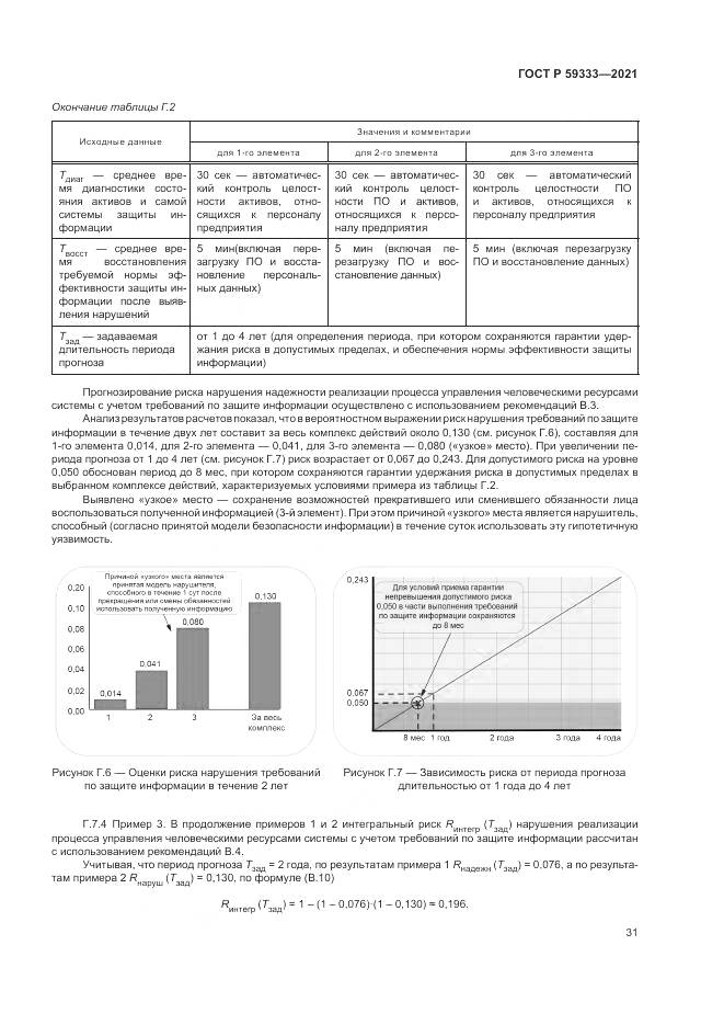 ГОСТ Р 59333-2021, страница 35