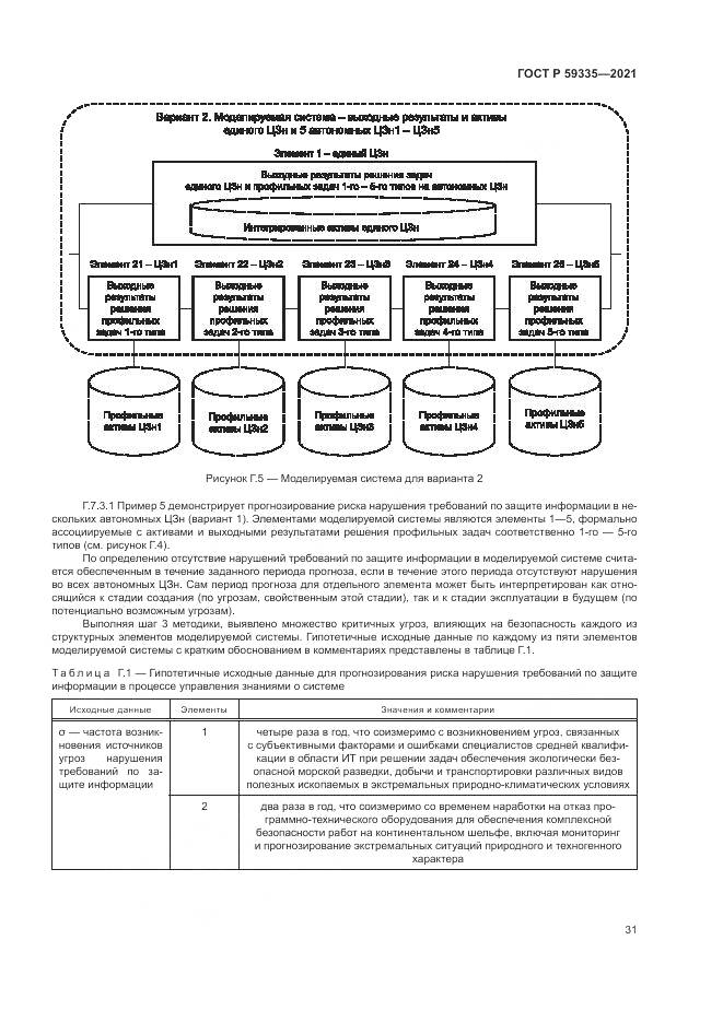 ГОСТ Р 59335-2021, страница 35
