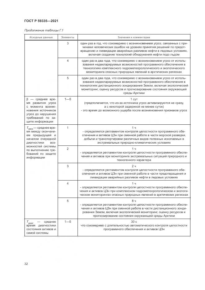 ГОСТ Р 59335-2021, страница 36