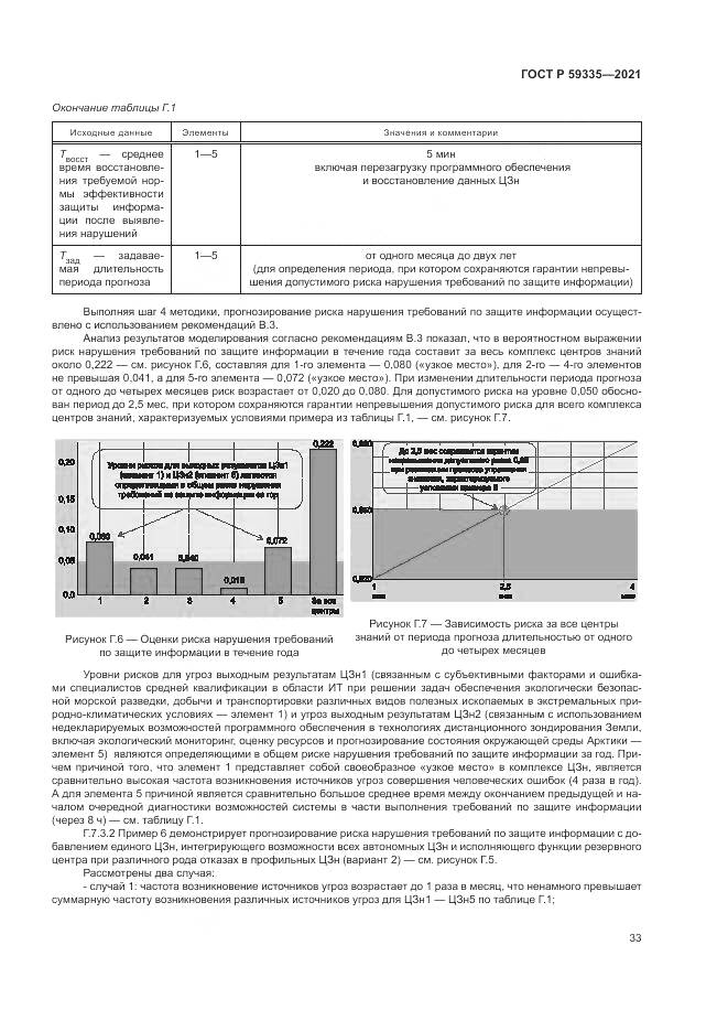 ГОСТ Р 59335-2021, страница 37