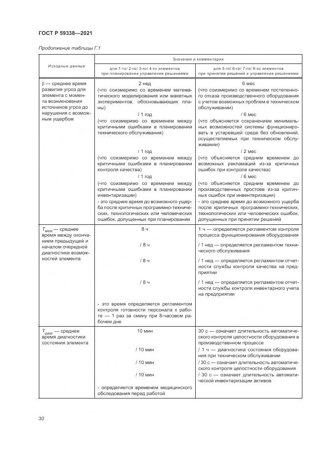 ГОСТ Р 59338-2021, страница 34