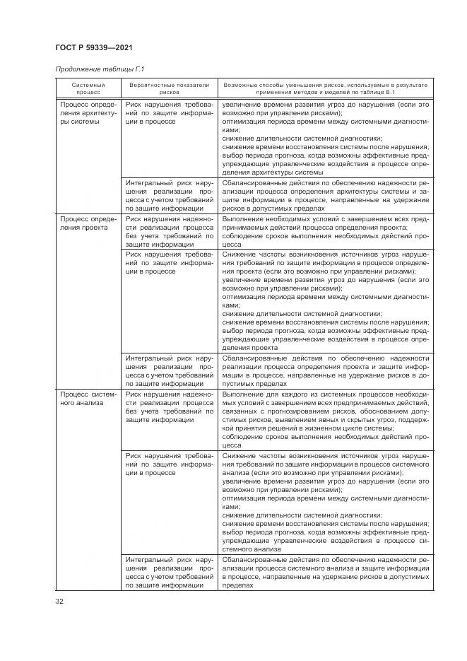 ГОСТ Р 59339-2021, страница 36