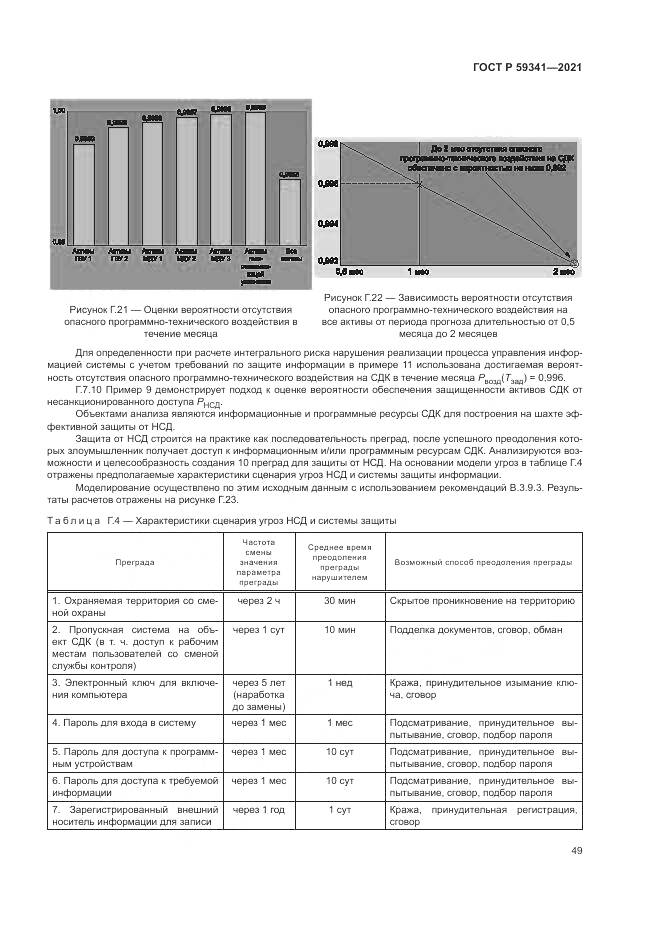 ГОСТ Р 59341-2021, страница 53