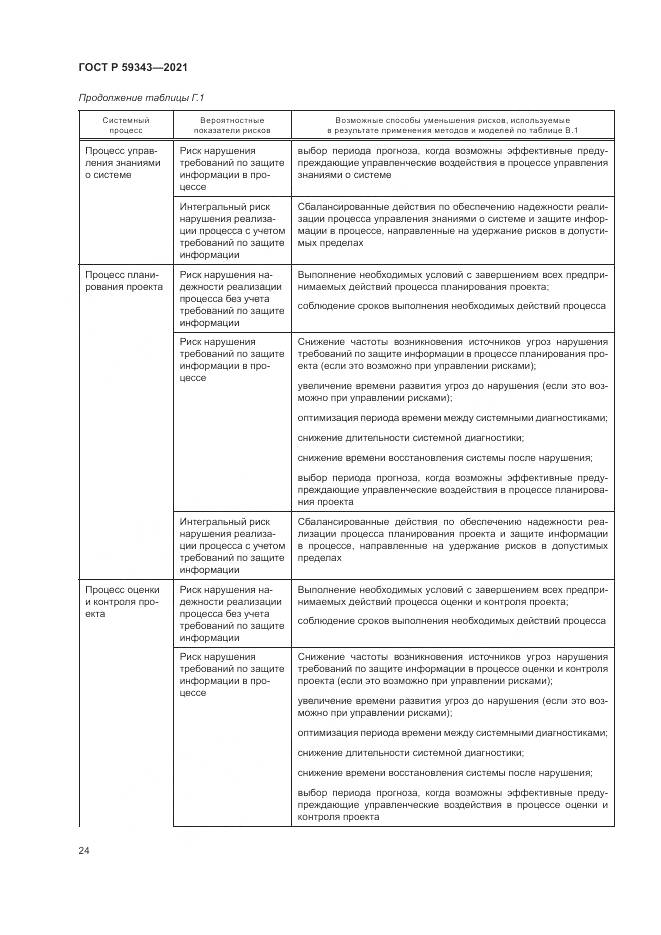 ГОСТ Р 59343-2021, страница 28