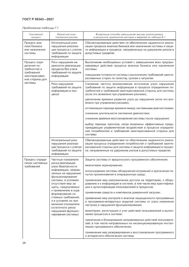 ГОСТ Р 59343-2021, страница 32