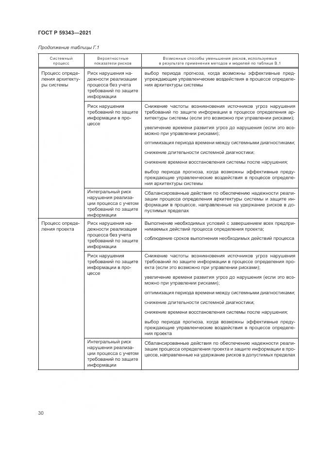 ГОСТ Р 59343-2021, страница 34