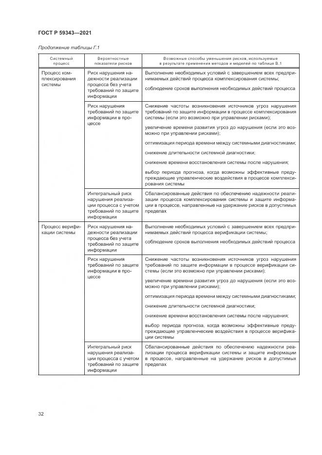 ГОСТ Р 59343-2021, страница 36