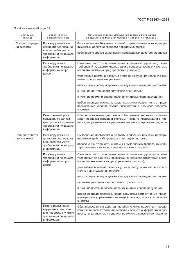 ГОСТ Р 59343-2021, страница 37