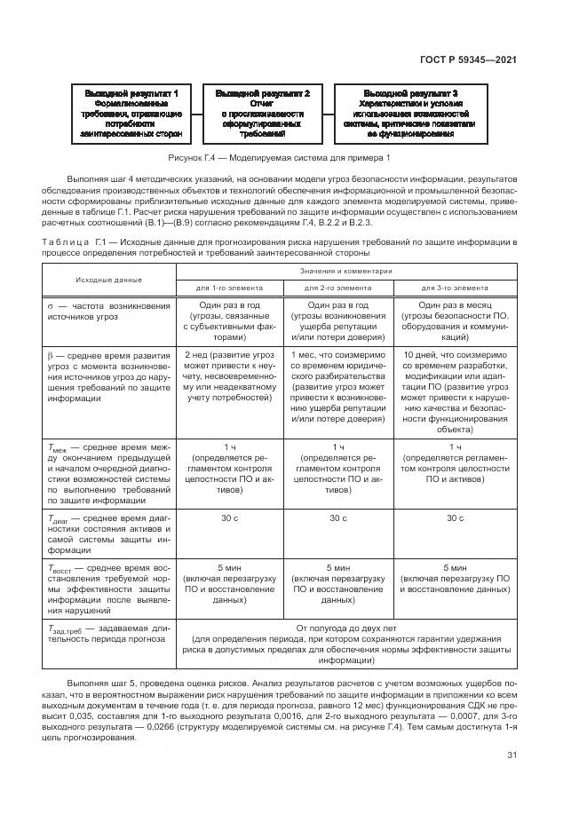 ГОСТ Р 59345-2021, страница 35