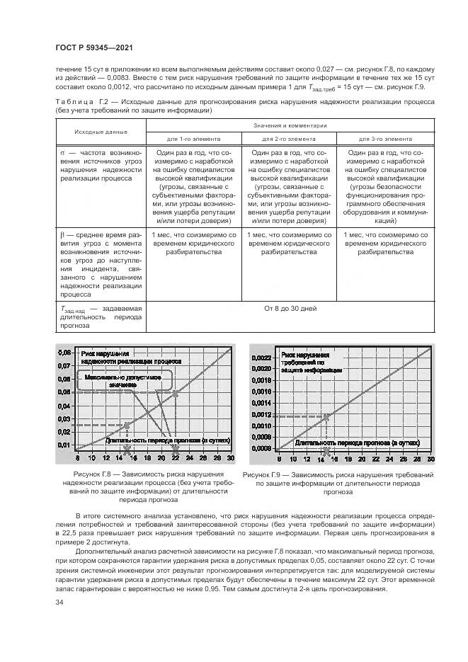 ГОСТ Р 59345-2021, страница 38