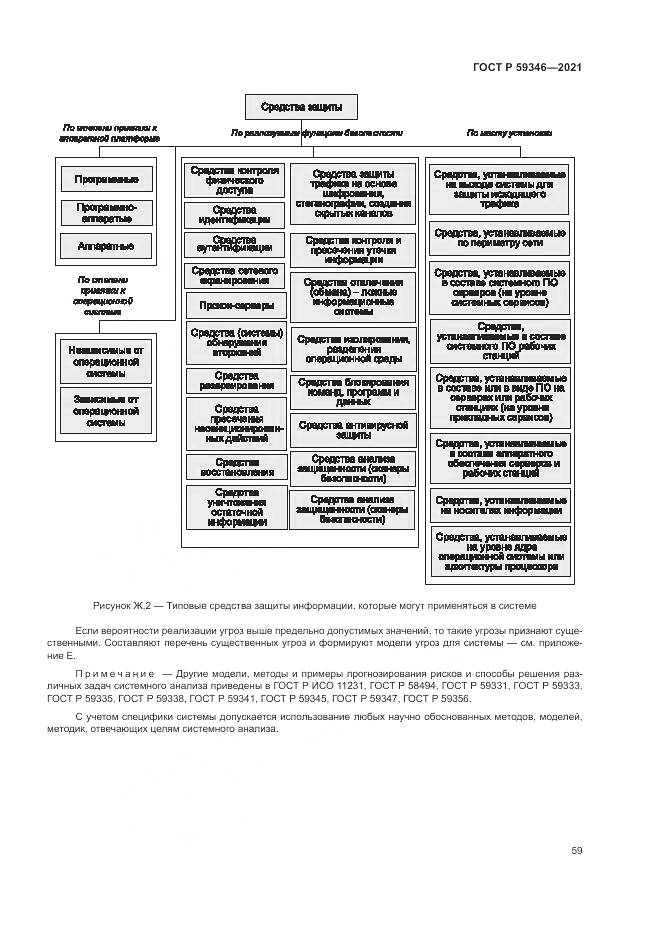 ГОСТ Р 59346-2021, страница 63