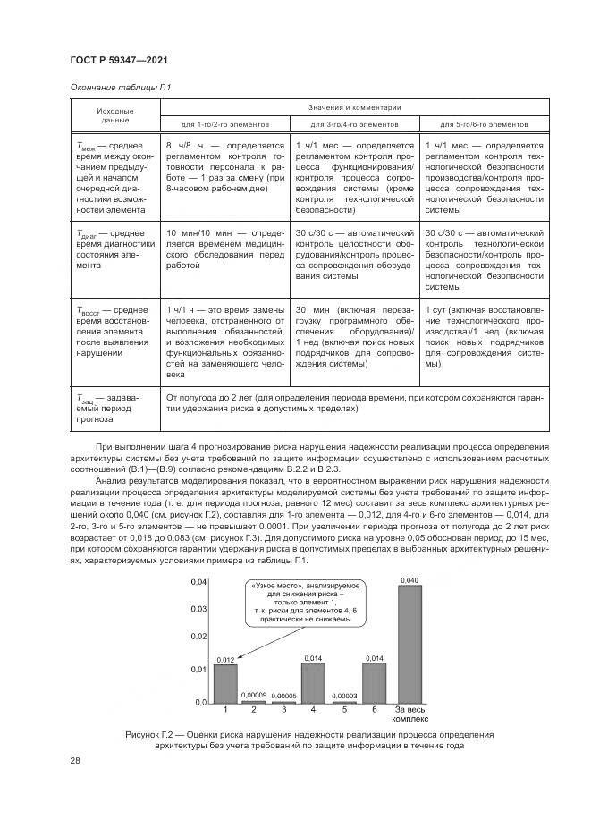 ГОСТ Р 59347-2021, страница 32