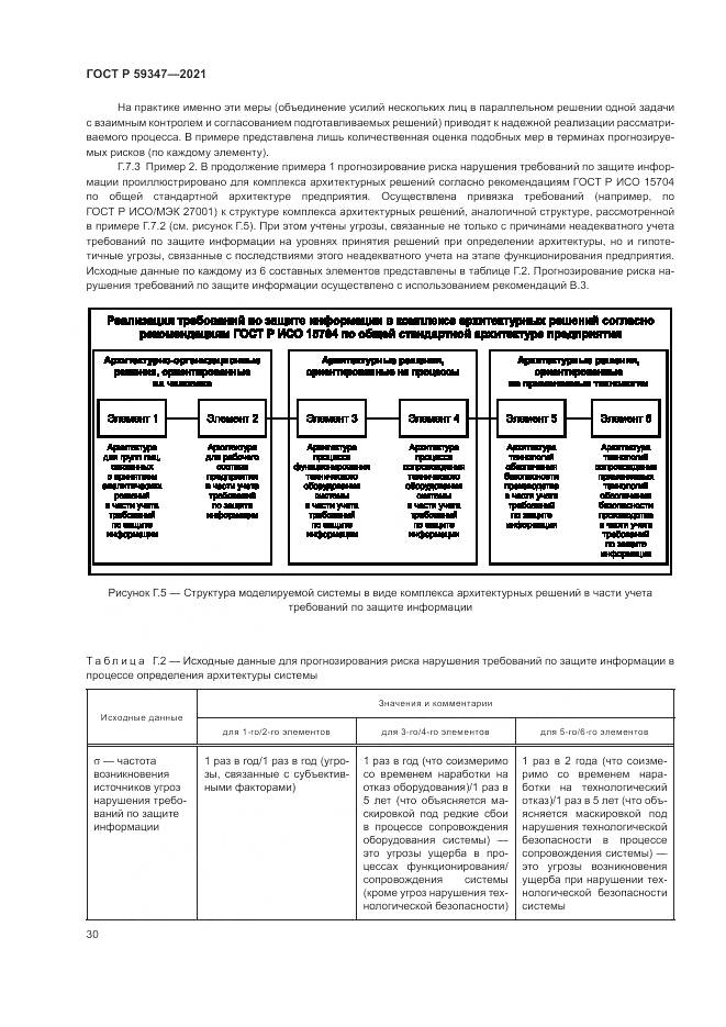 ГОСТ Р 59347-2021, страница 34