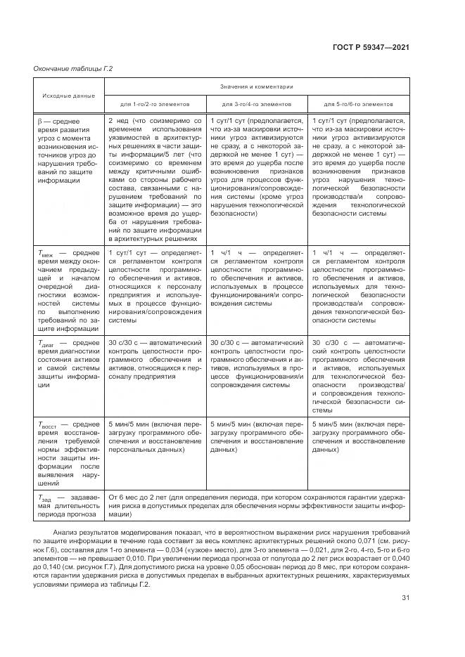 ГОСТ Р 59347-2021, страница 35