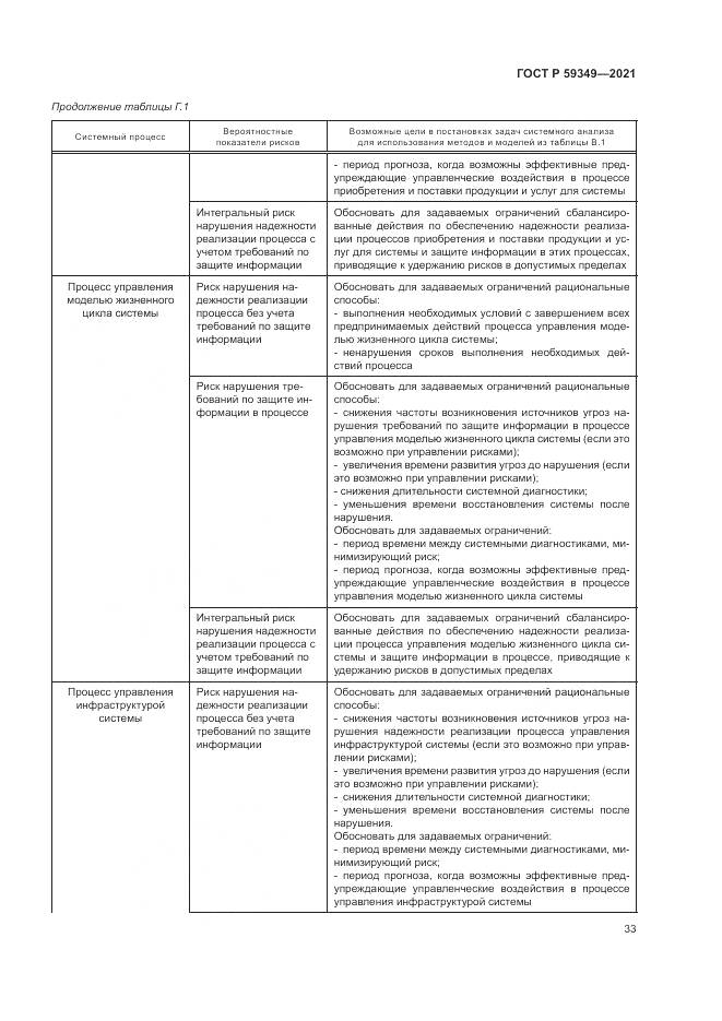 ГОСТ Р 59349-2021, страница 37