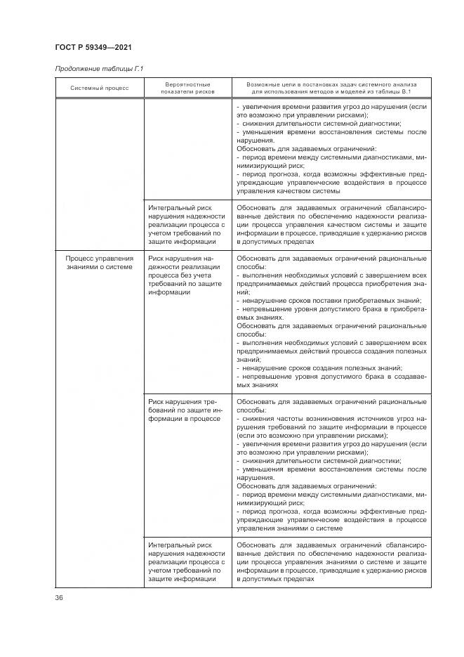 ГОСТ Р 59349-2021, страница 40