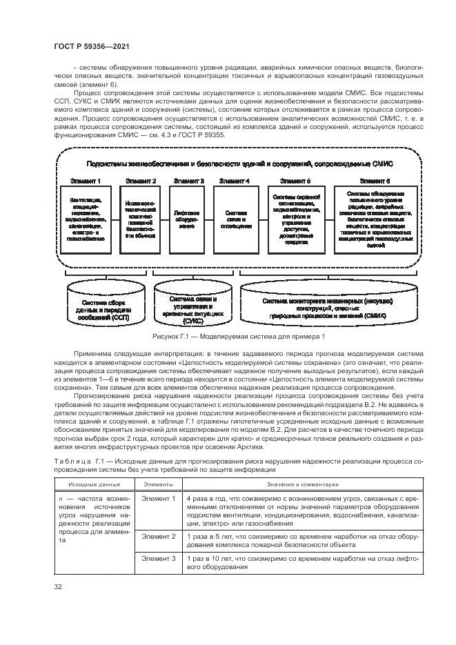 ГОСТ Р 59356-2021, страница 36