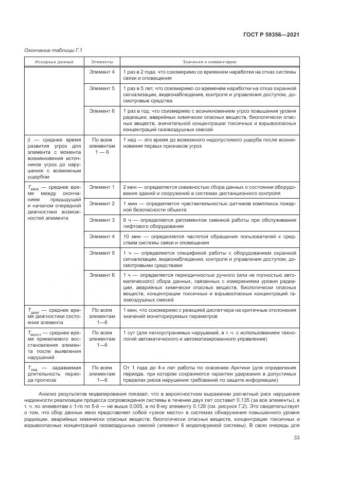 ГОСТ Р 59356-2021, страница 37