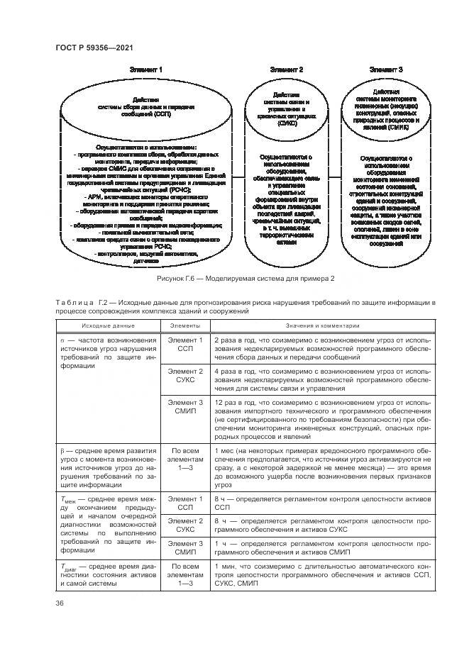 ГОСТ Р 59356-2021, страница 40
