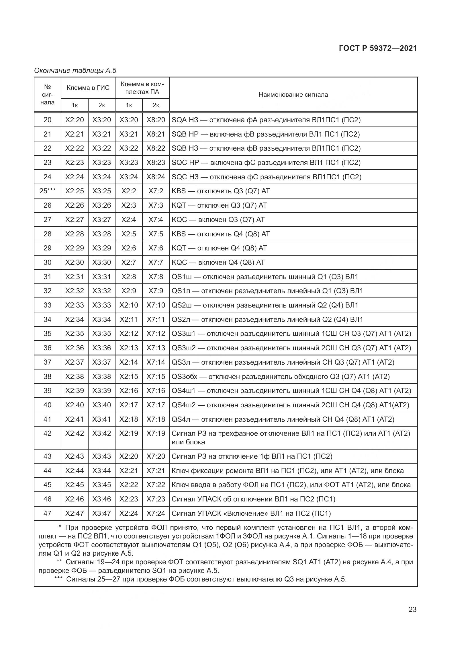 ГОСТ Р 59372-2021, страница 27