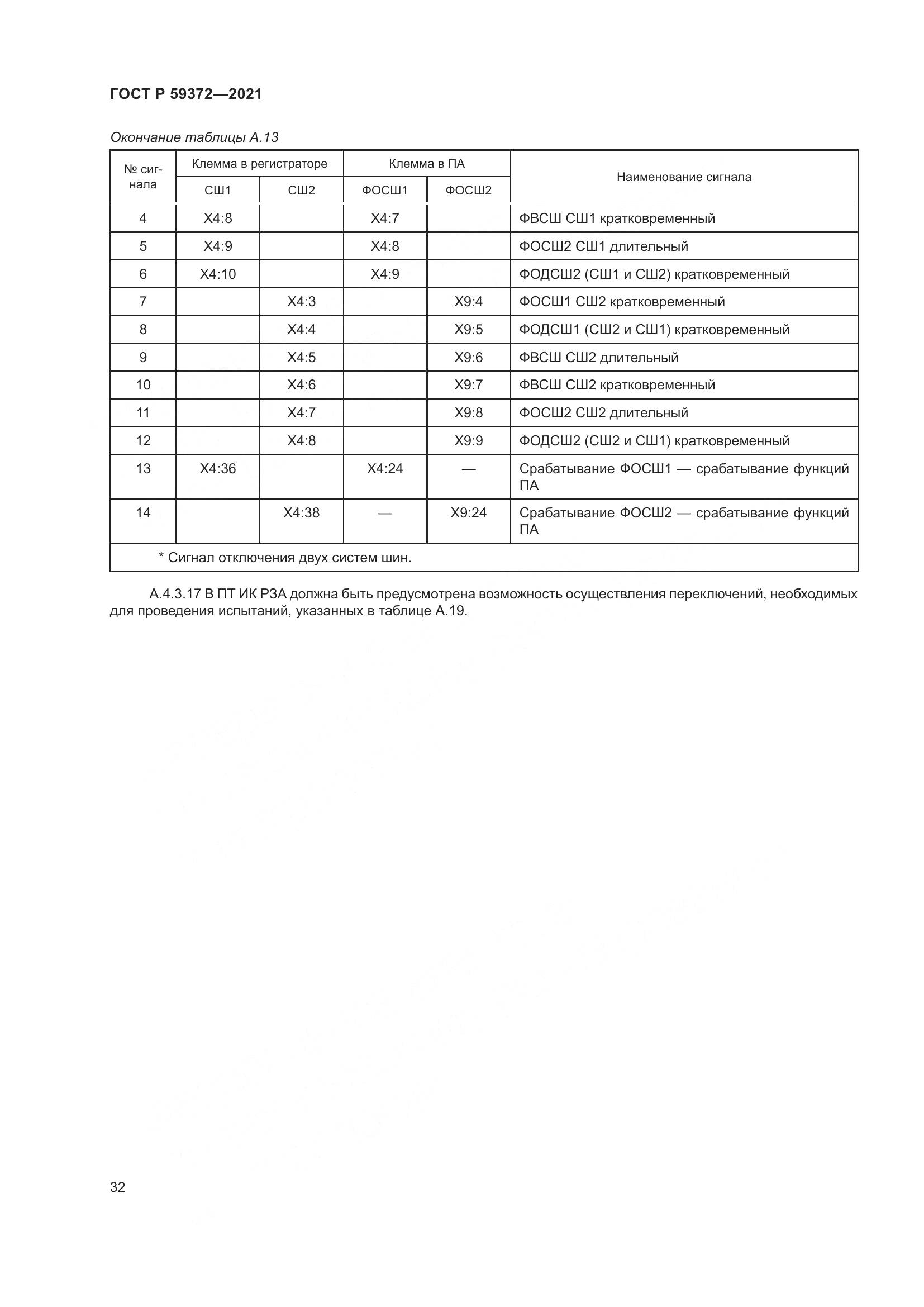 ГОСТ Р 59372-2021, страница 36