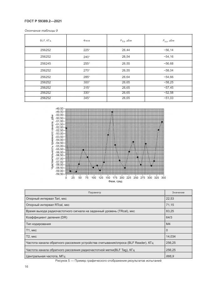 ГОСТ Р 59389.2-2021, страница 22