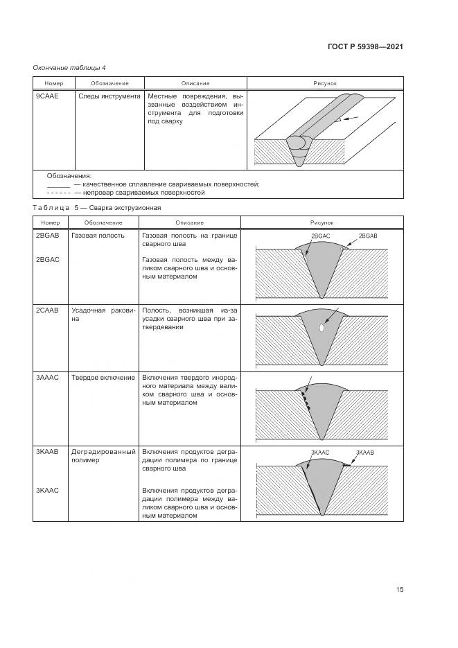 ГОСТ Р 59398-2021, страница 19