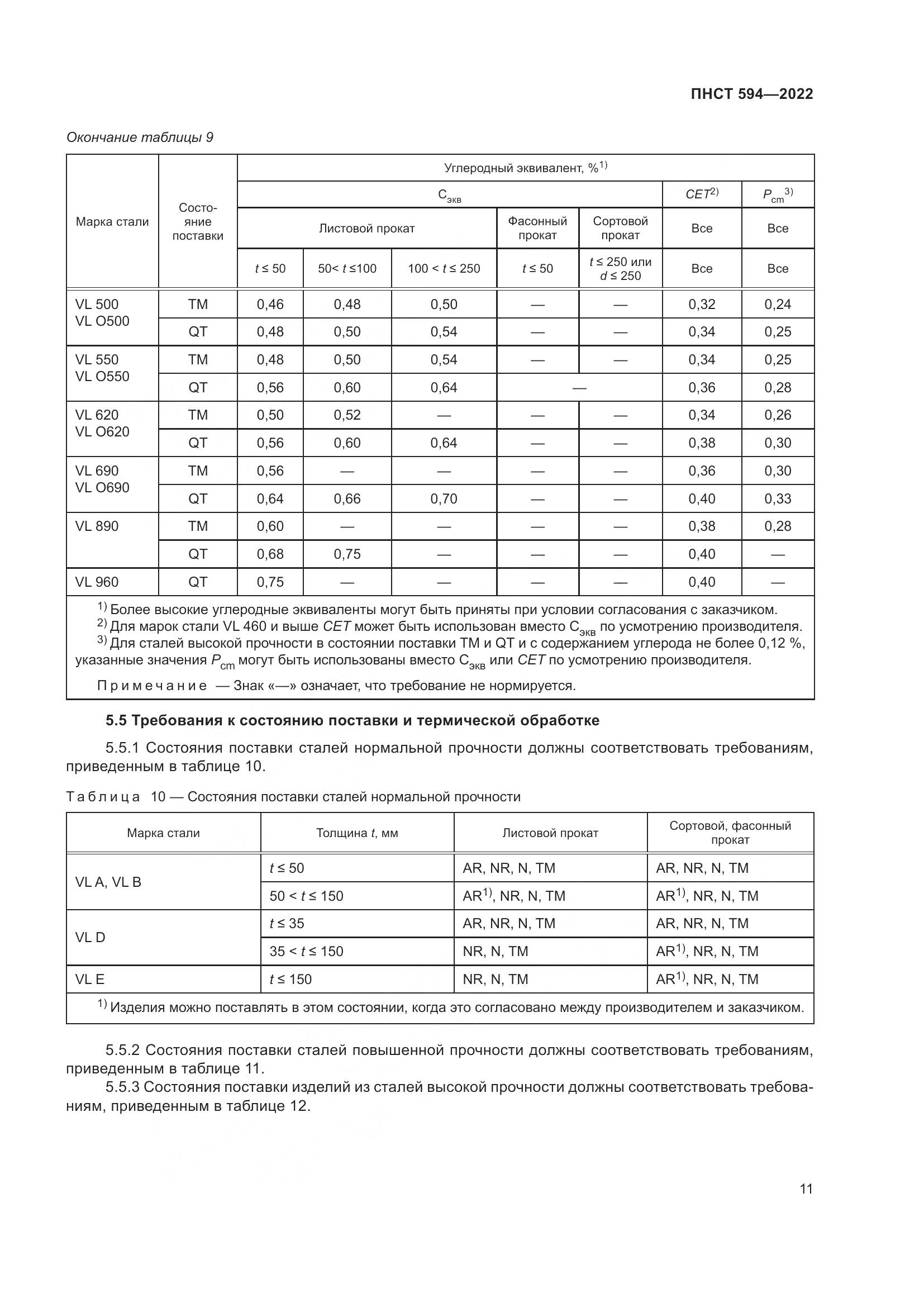 ПНСТ 594-2022, страница 15
