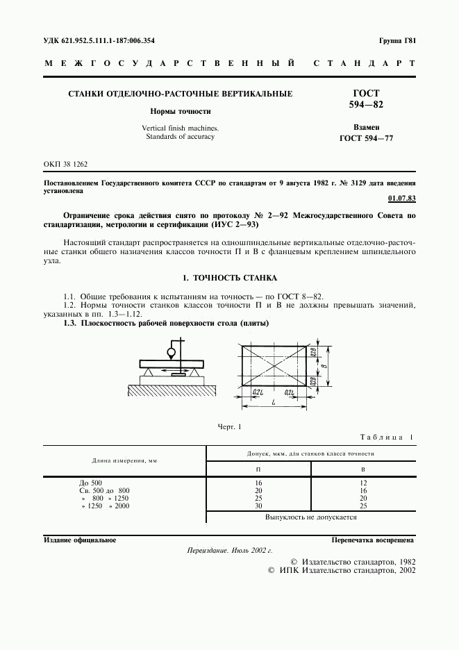 ГОСТ 594-82, страница 2