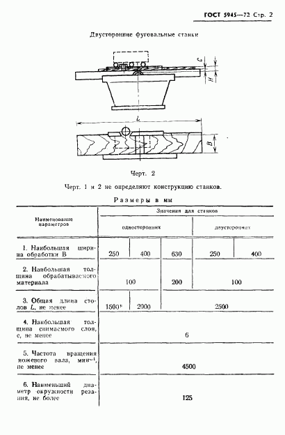 ГОСТ 5945-72, страница 3