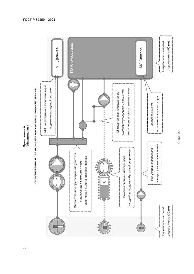 ГОСТ Р 59459-2021, страница 14