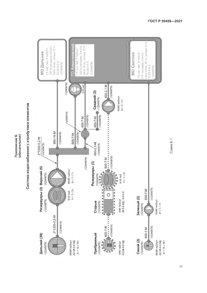 ГОСТ Р 59459-2021, страница 15