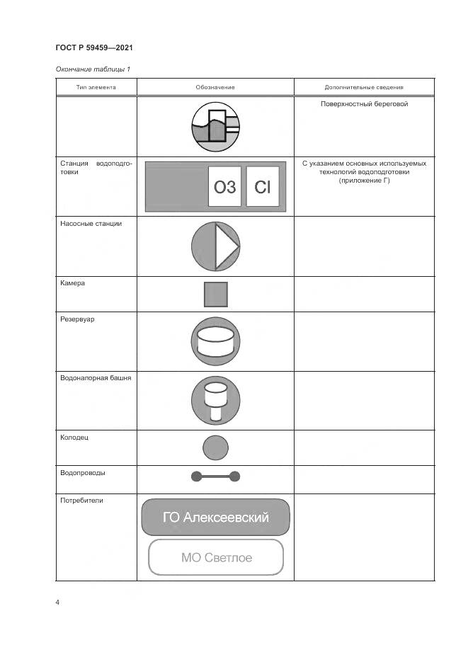 ГОСТ Р 59459-2021, страница 8