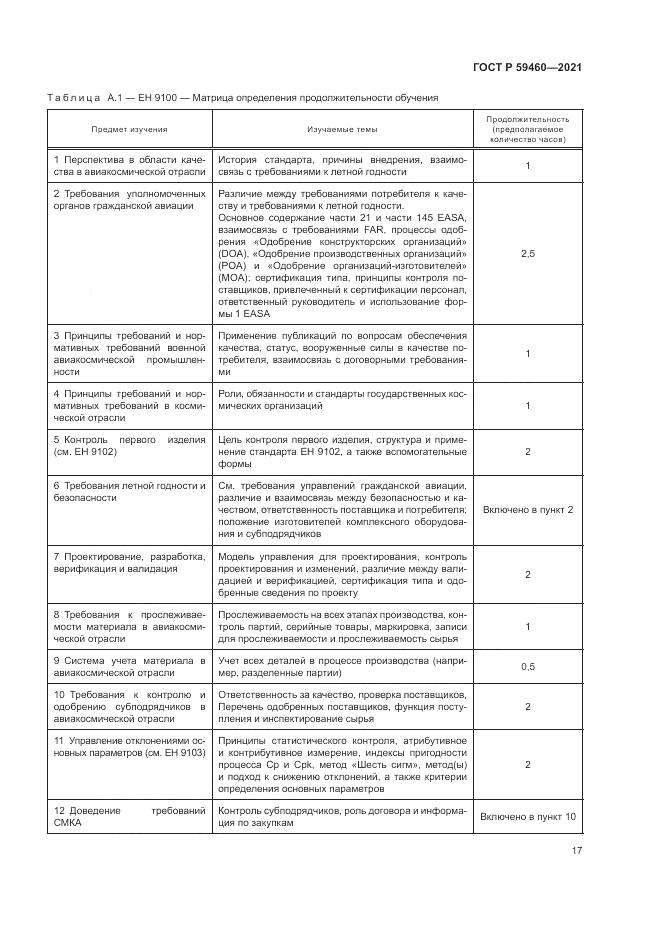 ГОСТ Р 59460-2021, страница 21
