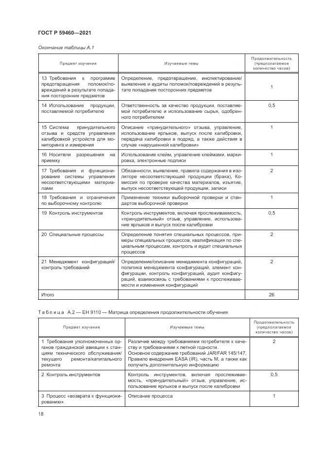 ГОСТ Р 59460-2021, страница 22
