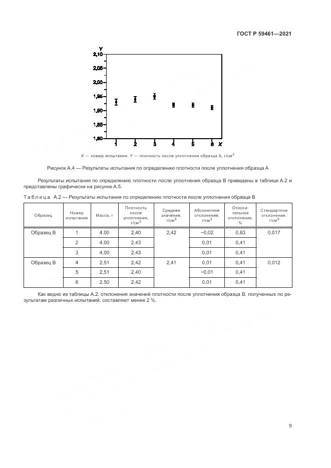 ГОСТ Р 59461-2021, страница 13