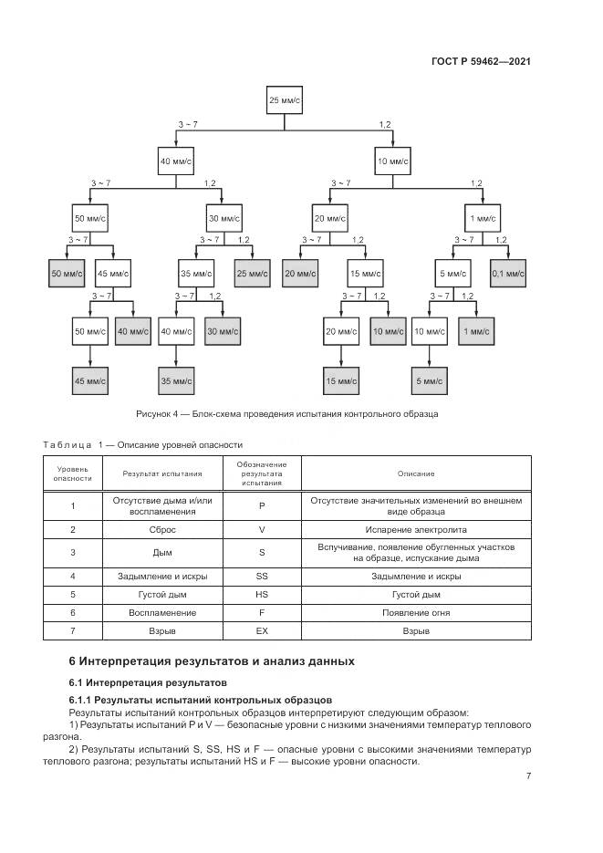 ГОСТ Р 59462-2021, страница 11