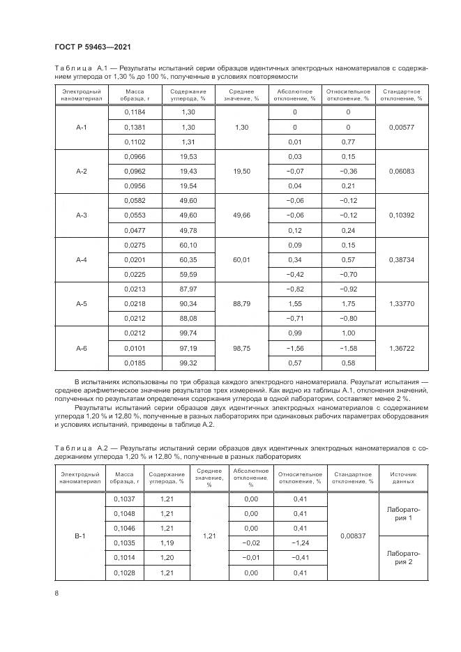 ГОСТ Р 59463-2021, страница 12