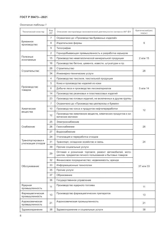 ГОСТ Р 59473-2021, страница 12