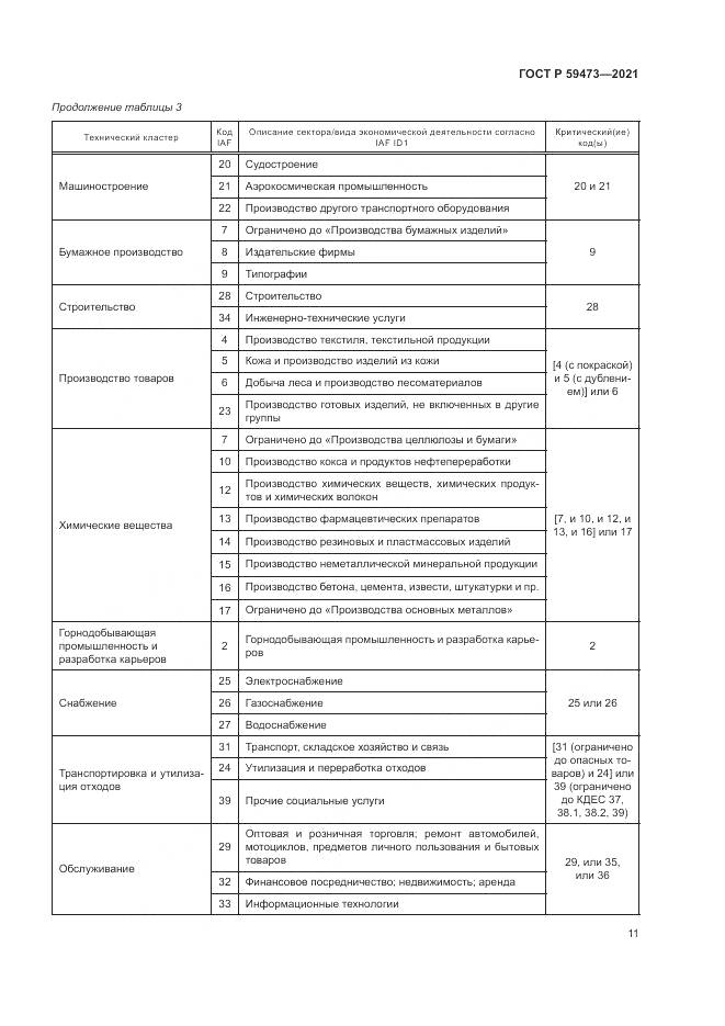 ГОСТ Р 59473-2021, страница 15