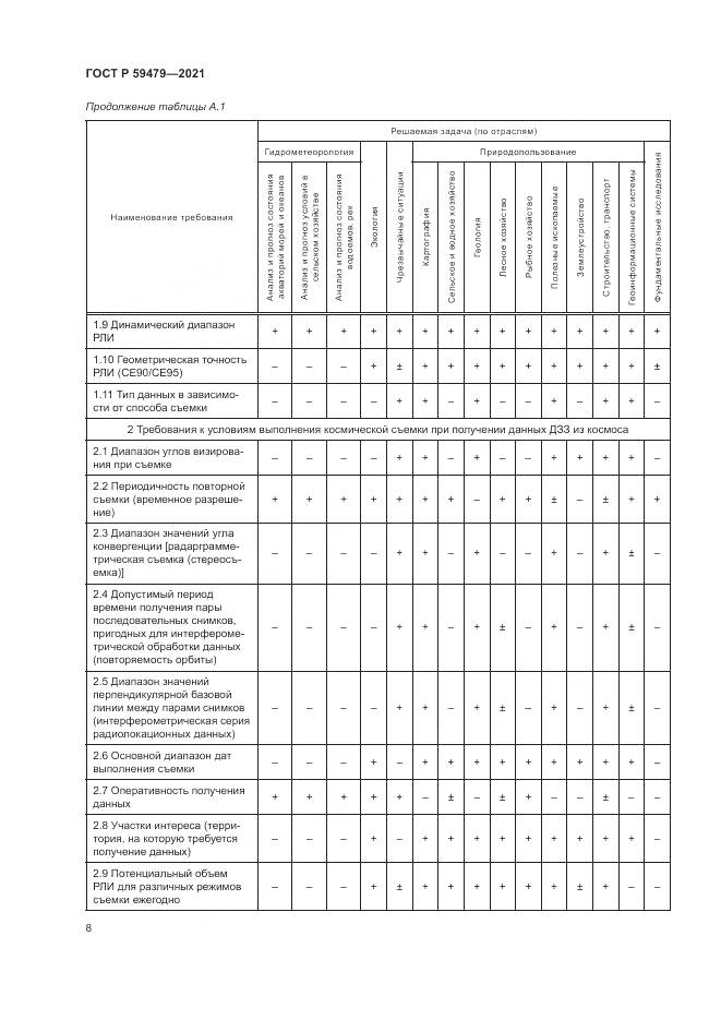 ГОСТ Р 59479-2021, страница 12