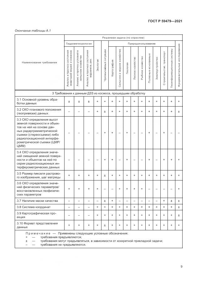 ГОСТ Р 59479-2021, страница 13