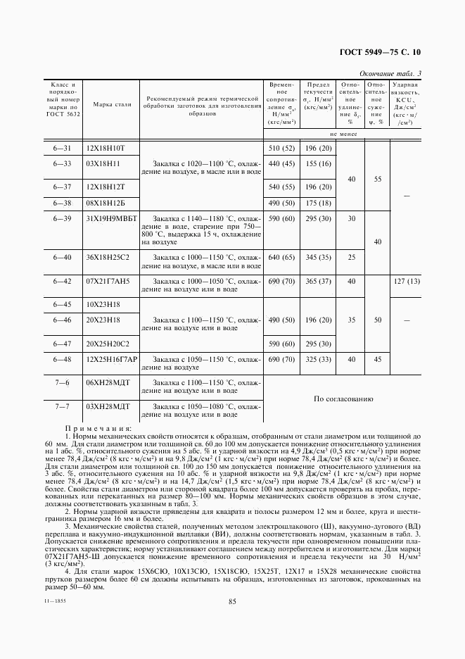 ГОСТ 5949-75, страница 10