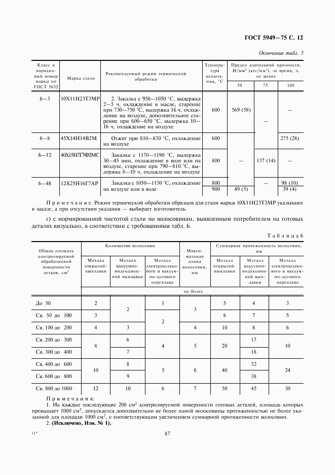 ГОСТ 5949-75, страница 12