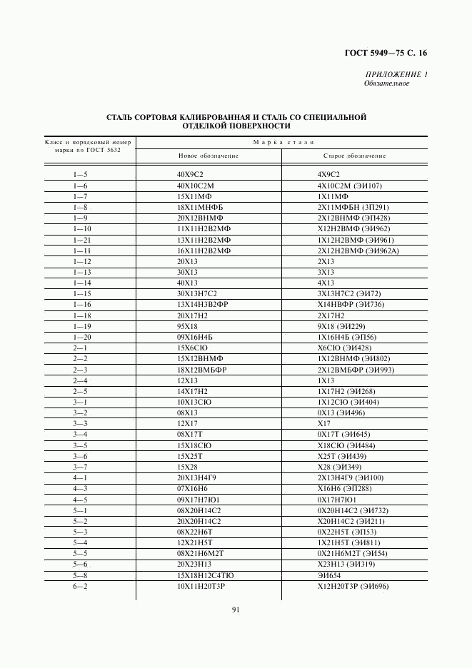 ГОСТ 5949-75, страница 16