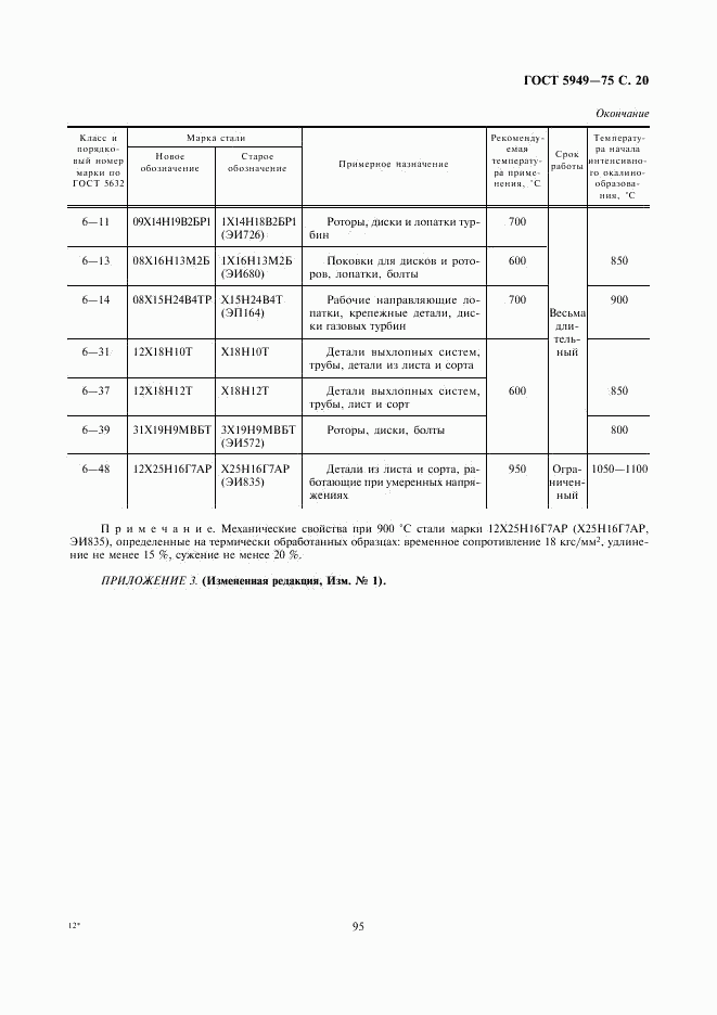 ГОСТ 5949-75, страница 20