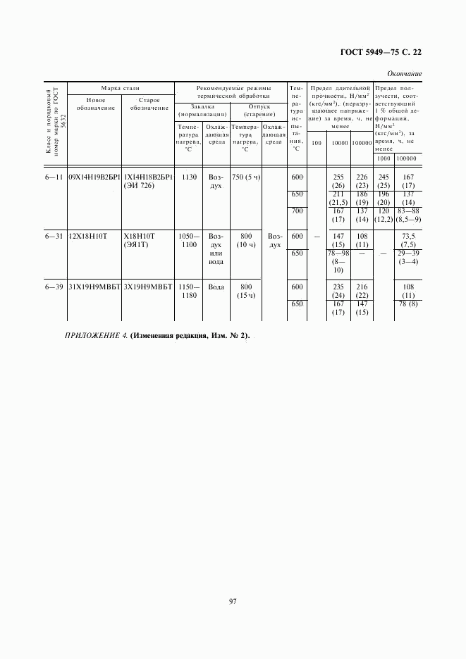 ГОСТ 5949-75, страница 22