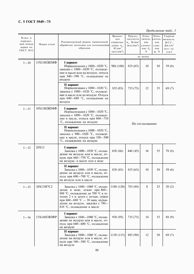 ГОСТ 5949-75, страница 5