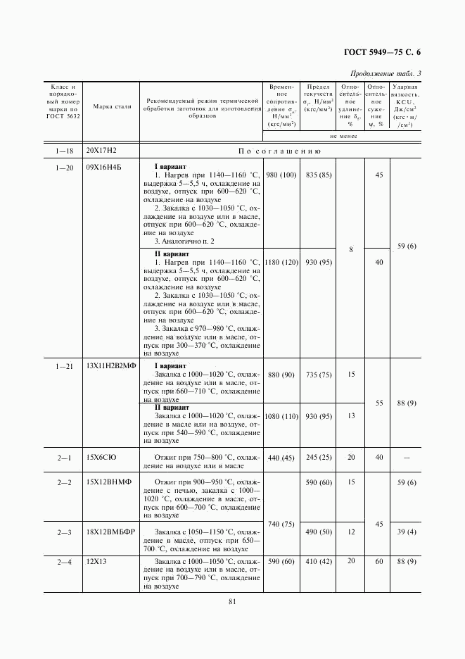 ГОСТ 5949-75, страница 6