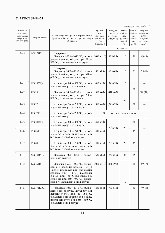 ГОСТ 5949-75, страница 7